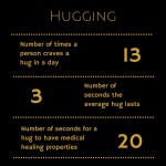 hugging stats